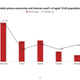 Image for article titled How a data deficit keeps us in the dark about the real digital divide